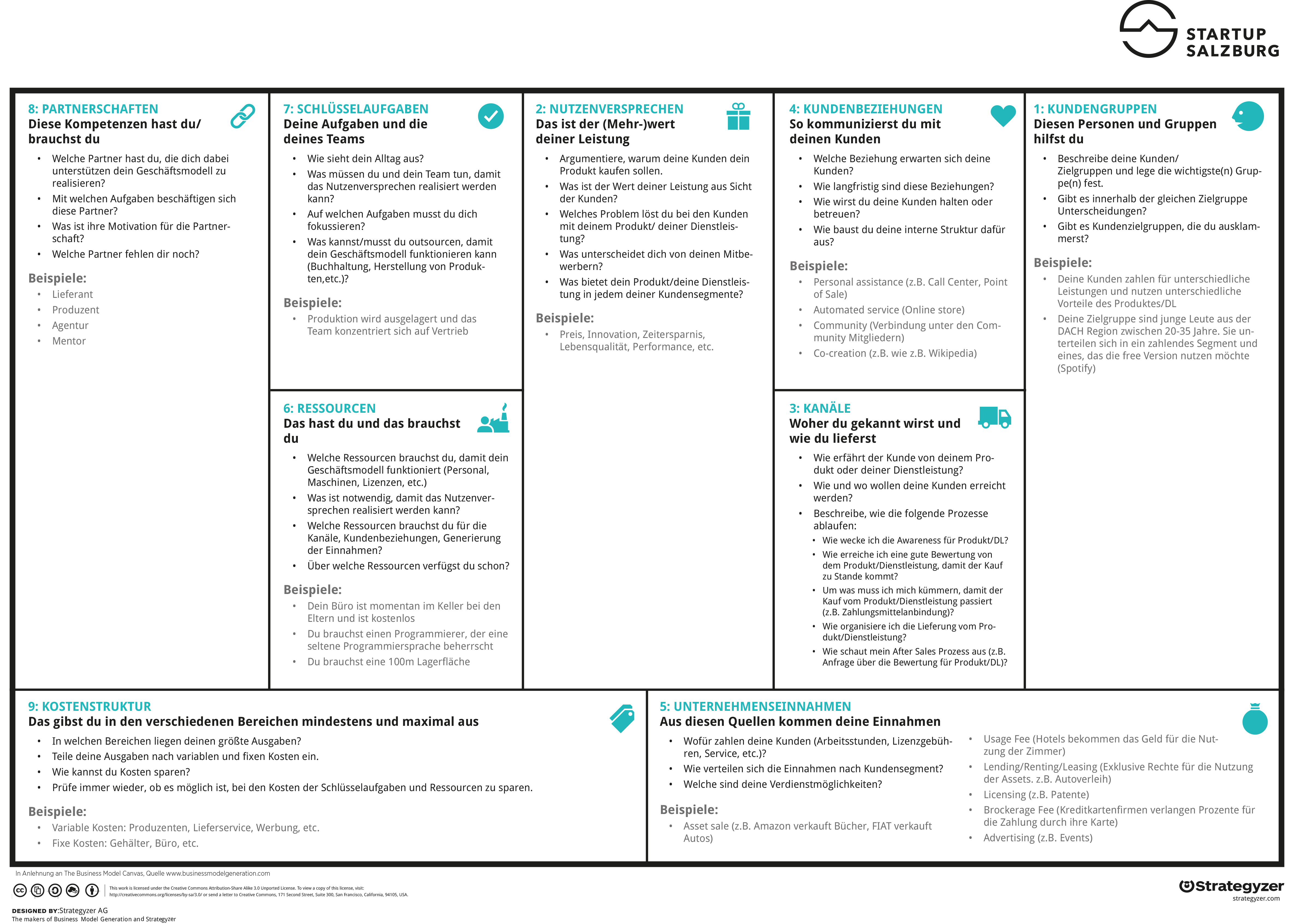 business model canvas