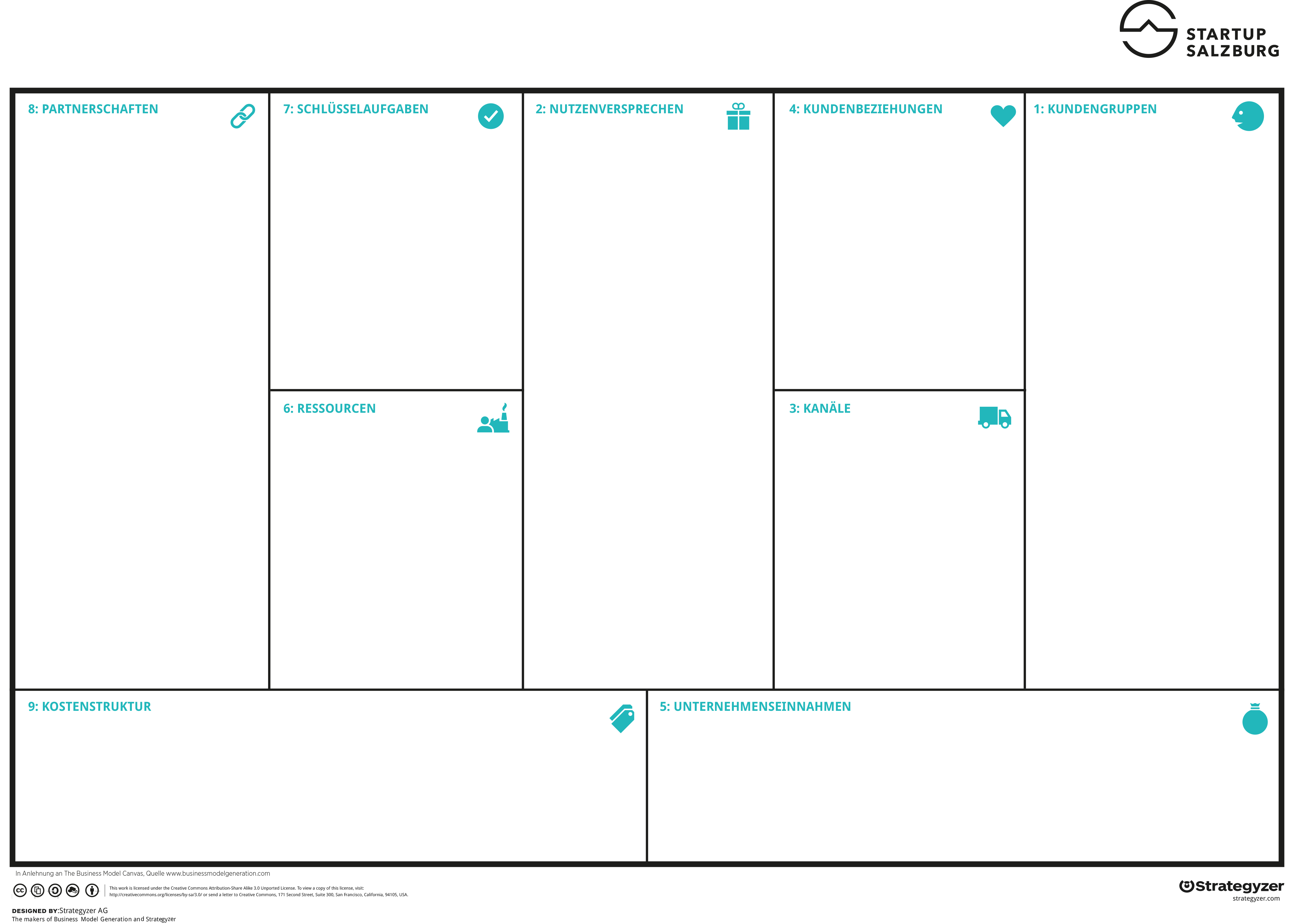 business model canvas deutsch vorlage powerpoint